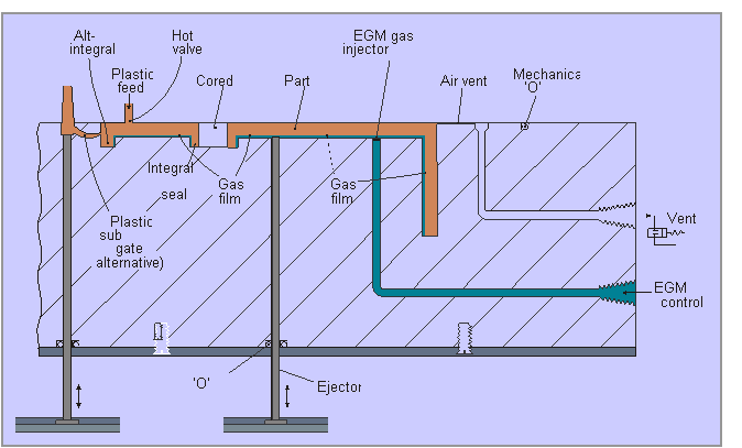 Injection Molding, Vent Gases, Mold Vent Applications